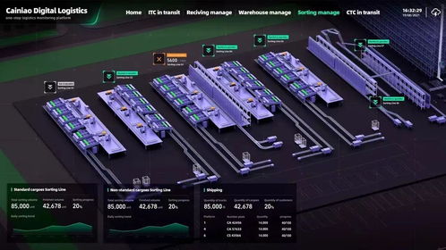 虛擬仿真技術賦能3D可視化大屏 經濟信息咨詢的新范式